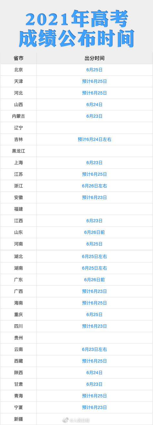 28地已公布高考出分時(shí)間！請(qǐng)認(rèn)準(zhǔn)以下官方渠道查詢（轉(zhuǎn)給考生）