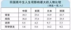 父親，是你決定了孩子初、高中階段能否過好！
