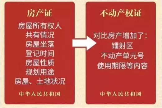 房產(chǎn)證已不再實(shí)行，以不動(dòng)產(chǎn)權(quán)證為準(zhǔn)！住宅70年，公寓40年，商業(yè)40年，到期后可以續(xù)期，不需申請，無前置條件，更不影響交