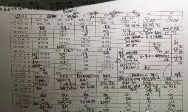 “博士坐下，碩士留下，本科等下，專科讓下！”你還敢不努力學(xué)習(xí)？（轉(zhuǎn)給孩子）