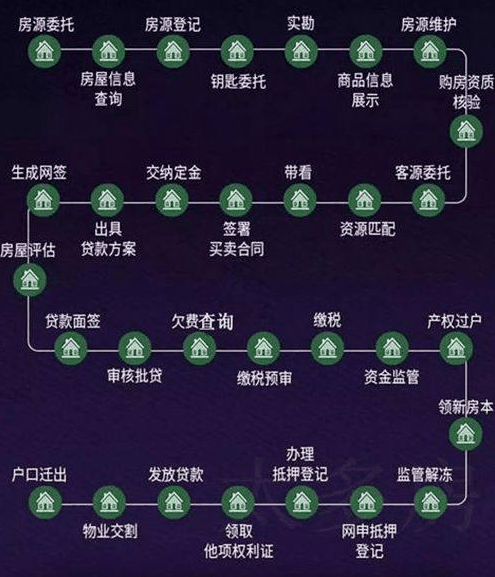 美國中介費(fèi)6%，日本6%，中國的中介費(fèi)普遍3%左右！在全世界看來，并不算高！