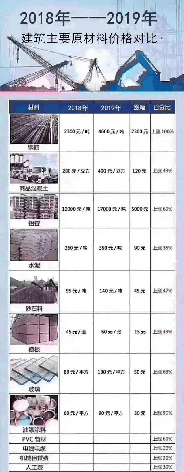明知地價不降，人工、材料等成本不斷上漲，卻依然相信房子會大跌？2021買房，這5個想法不能有！