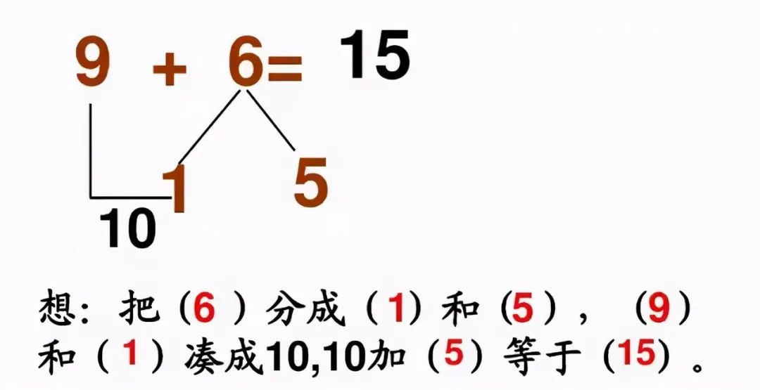 小學《湊十法》練習200道，這個學會了，計算不再出錯 ?