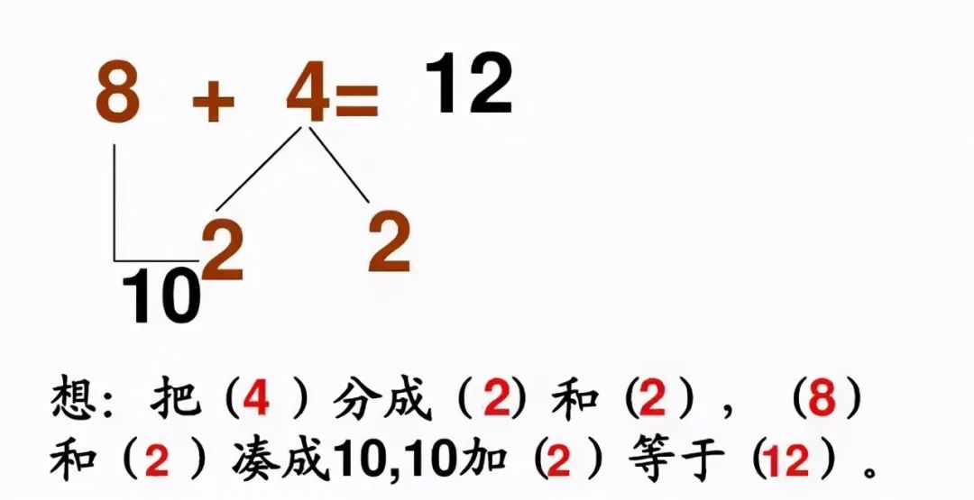 小學《湊十法》練習200道，這個學會了，計算不再出錯 ?