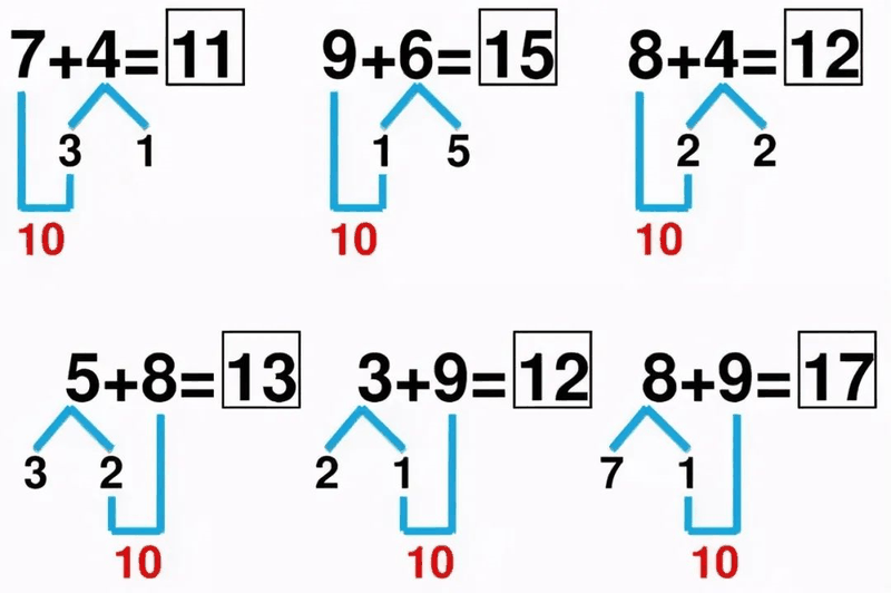 小學《湊十法》練習200道，這個學會了，計算不再出錯 ?