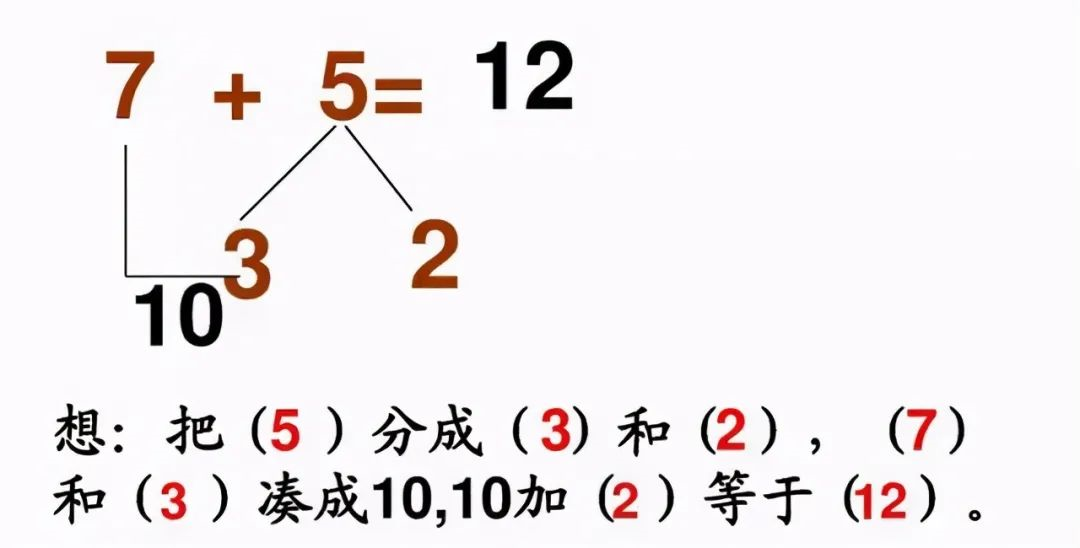 小學《湊十法》練習200道，這個學會了，計算不再出錯 ?