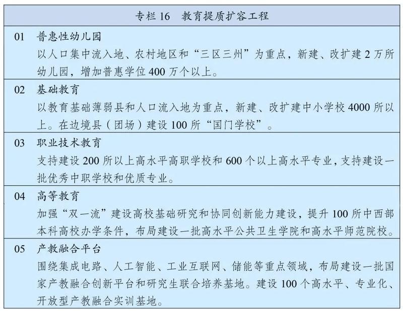 “十四五”規(guī)劃綱要定了！教育工作未來這么干！