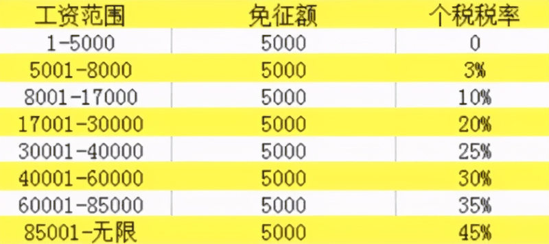 退稅啦，國家給大家發(fā)錢