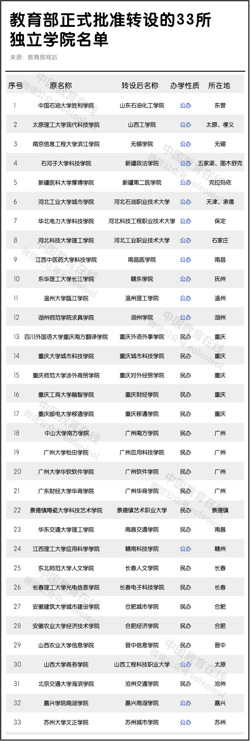 2021年高考加分規(guī)定出爐！這些考生最高可加20分