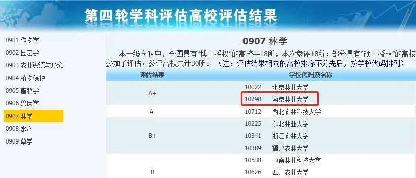 非985、211，卻擁有A+學(xué)科的13所大學(xué)，中等生重點關(guān)注！