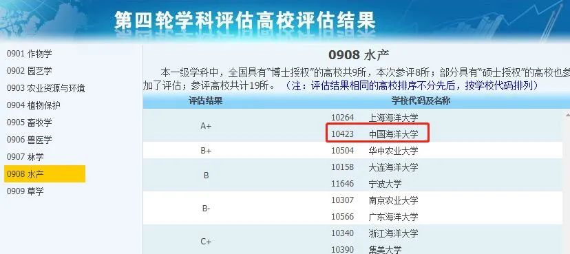 非985、211，卻擁有A+學(xué)科的13所大學(xué)，中等生重點關(guān)注！