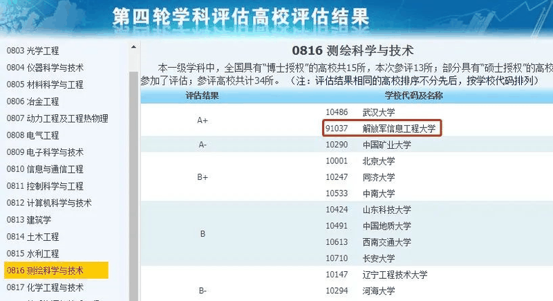非985、211，卻擁有A+學(xué)科的13所大學(xué)，中等生重點關(guān)注！