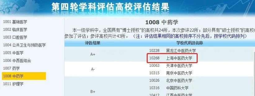 非985、211，卻擁有A+學(xué)科的13所大學(xué)，中等生重點關(guān)注！