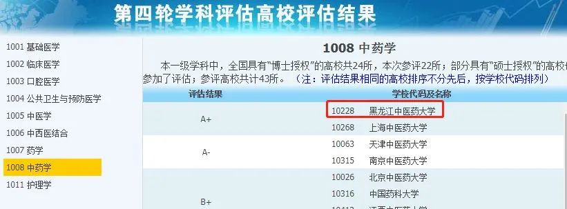 非985、211，卻擁有A+學(xué)科的13所大學(xué)，中等生重點關(guān)注！
