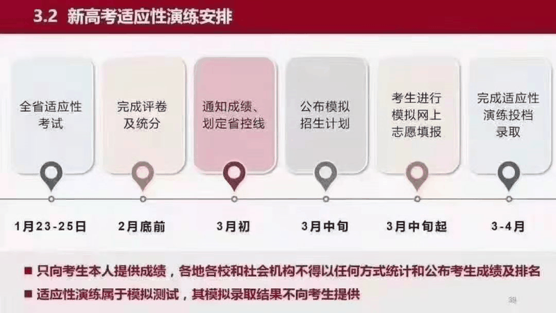 重磅!八省聯(lián)考重慶政策流程已經(jīng)確定！考生進(jìn)來查看！