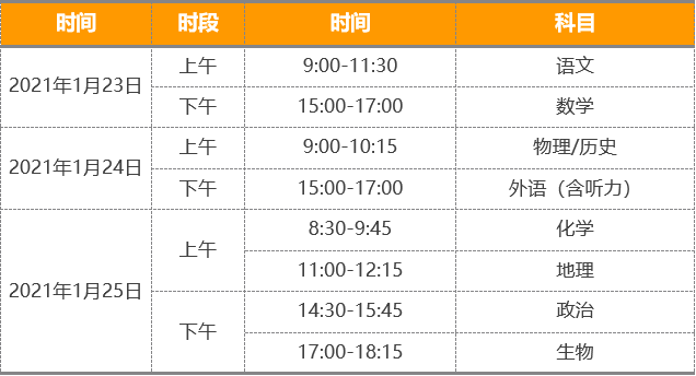 重磅!八省聯(lián)考重慶政策流程已經(jīng)確定！考生進(jìn)來查看！