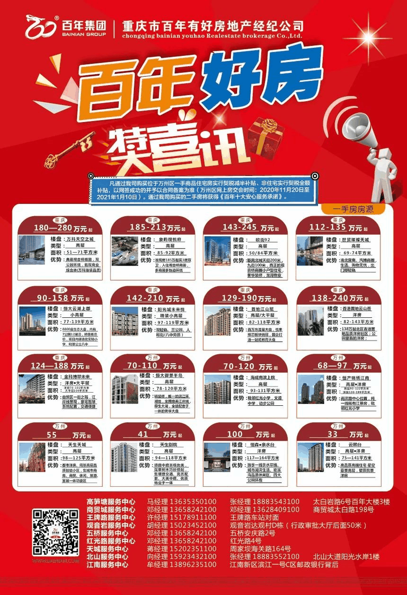 你的公積金再也不是白交了！除了買房還能做很多事……