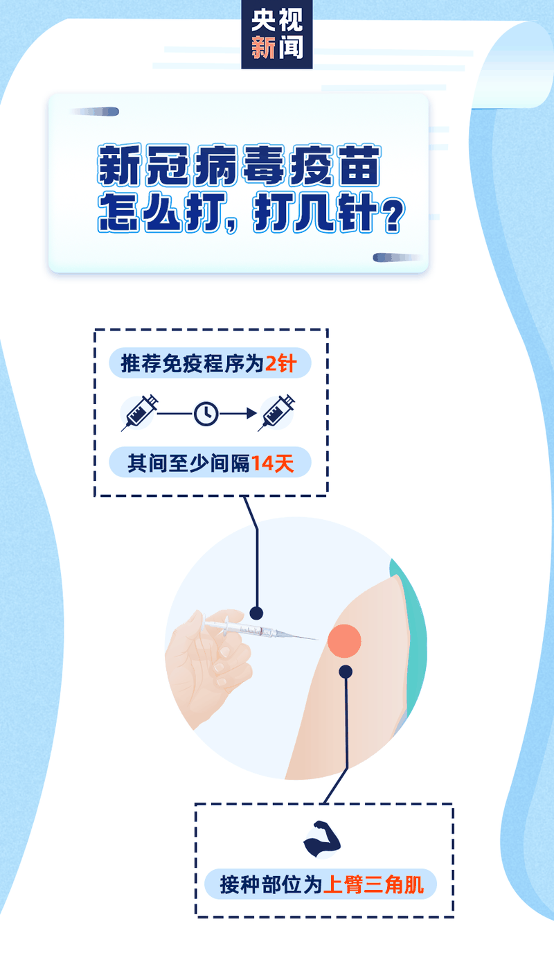新冠疫苗怎么預(yù)約、誰能盡快打、哪些情況不能接種？權(quán)威回應(yīng)來了