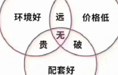 甘蔗沒有兩頭甜，房子也一樣，配套全—房價高