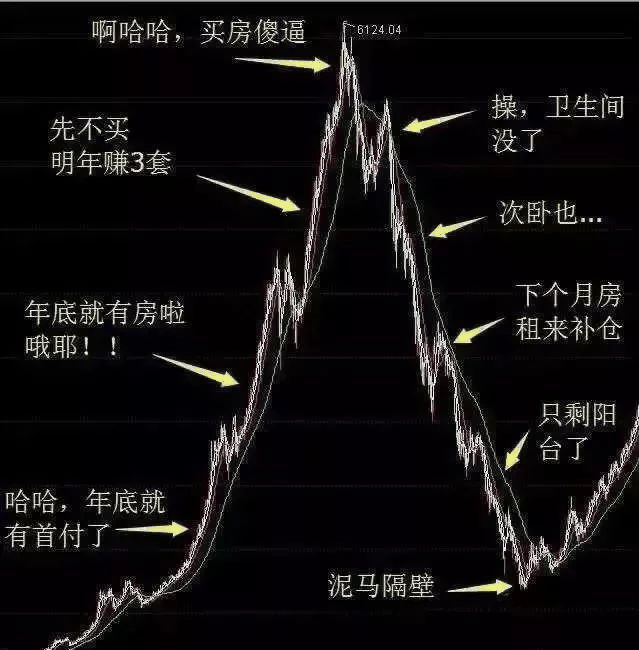 恭喜2020年已經(jīng)買了房子的客戶！你們賺大了！