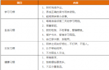 先抓習(xí)慣，再談成績(jī)！這份1-9年級(jí)“好習(xí)慣”一