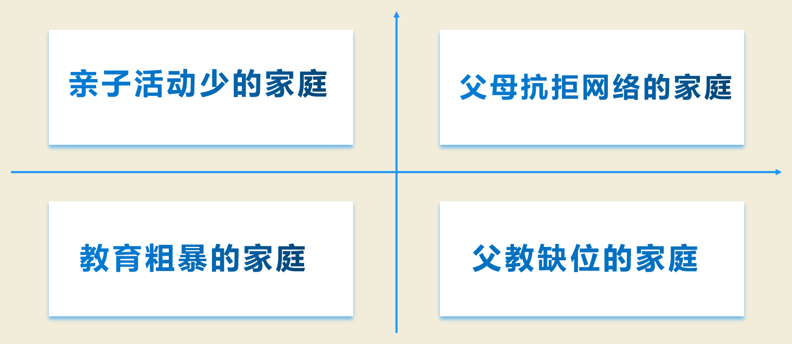 百年教育提醒：孩子手機(jī)管理，家長(zhǎng)要做好這三件事（附分年齡段建議）