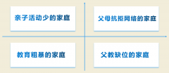 百年教育提醒：孩子手機(jī)管理，家長要做好這三件事（附分年齡段建議）