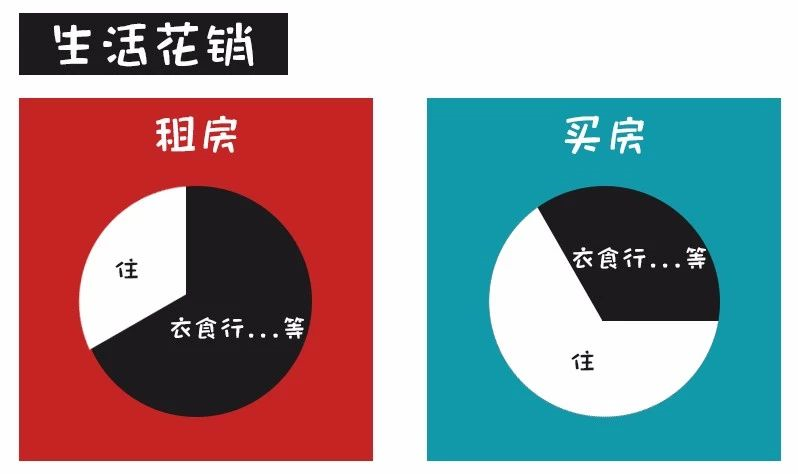 對不起！這次我勸你別買房了......