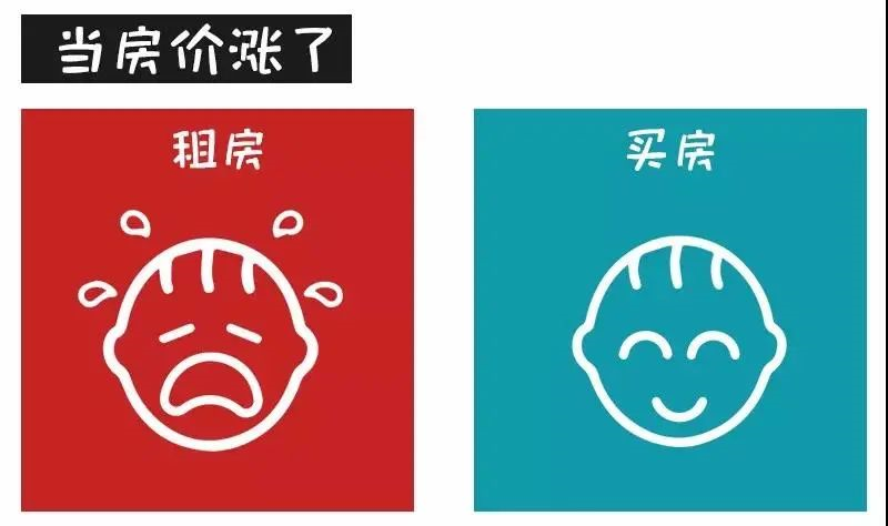 對不起！這次我勸你別買房了......