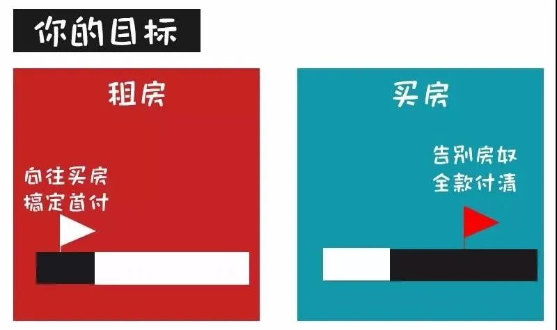 對不起！這次我勸你別買房了......