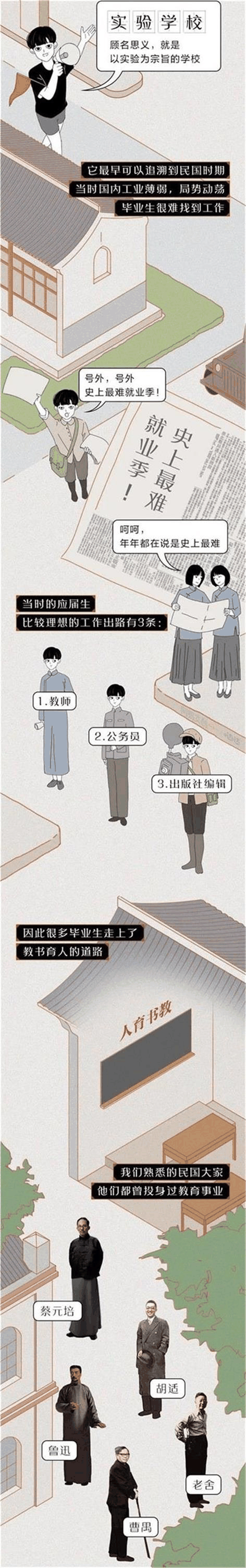 中國(guó)的“實(shí)驗(yàn)學(xué)?！钡降自谧鍪裁磳?shí)驗(yàn)？