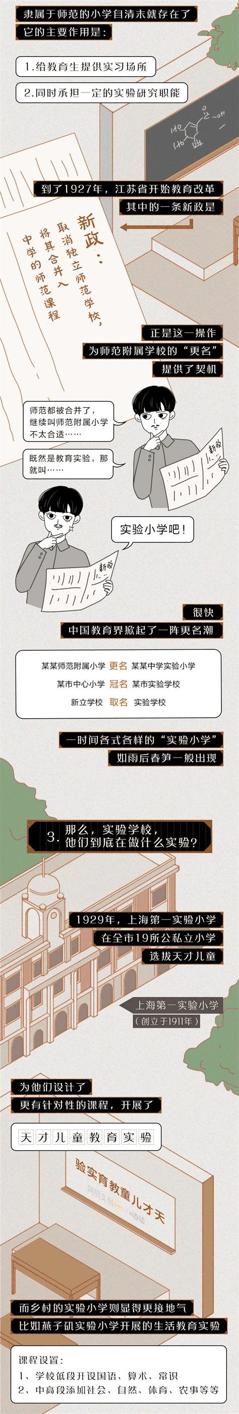中國(guó)的“實(shí)驗(yàn)學(xué)?！钡降自谧鍪裁磳?shí)驗(yàn)？