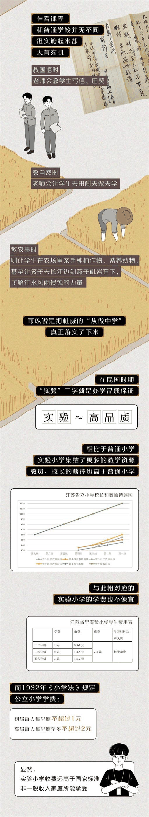 中國(guó)的“實(shí)驗(yàn)學(xué)?！钡降自谧鍪裁磳?shí)驗(yàn)？