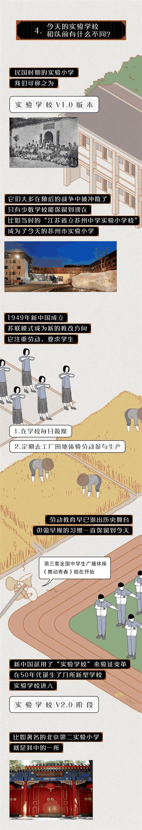 中國(guó)的“實(shí)驗(yàn)學(xué)?！钡降自谧鍪裁磳?shí)驗(yàn)？
