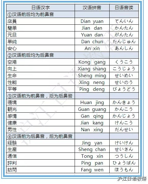 初級必看：自學日語如何背單詞？