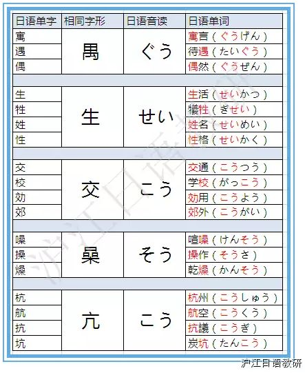 初級必看：自學日語如何背單詞？