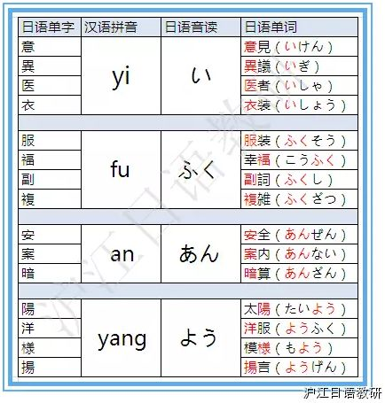 初級必看：自學日語如何背單詞？