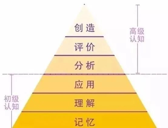 同一個班級、同一個老師，真正拉開孩子差距的5個關(guān)鍵?。议L都讀一讀）