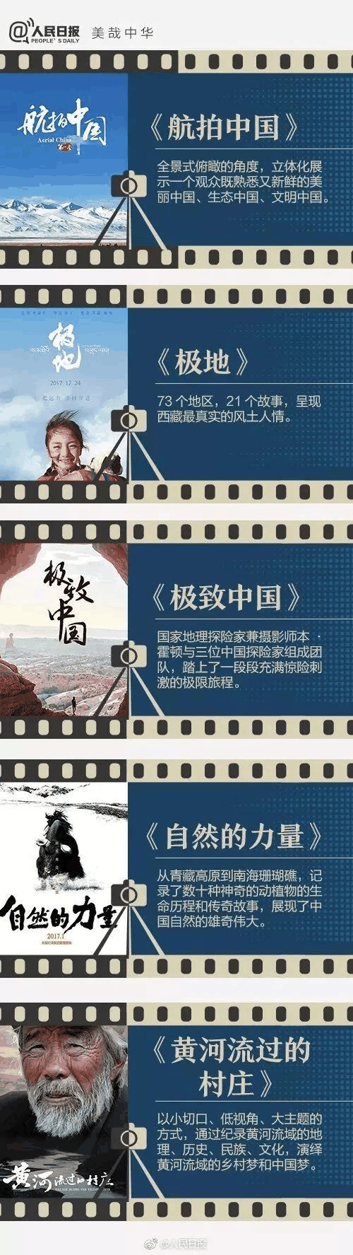 《人民日?qǐng)?bào)》推薦給學(xué)生的40部紀(jì)錄片，適合孩子