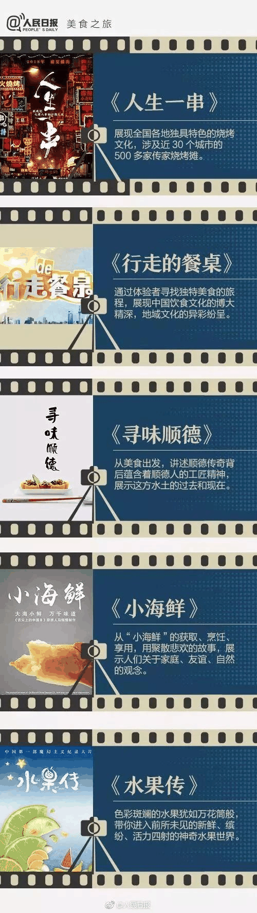 《人民日?qǐng)?bào)》推薦給學(xué)生的40部紀(jì)錄片，適合孩子