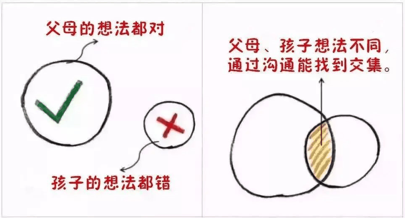9張圖告訴你，什么樣的父母才能培養(yǎng)出優(yōu)秀孩子?。ㄞD(zhuǎn)給家長）