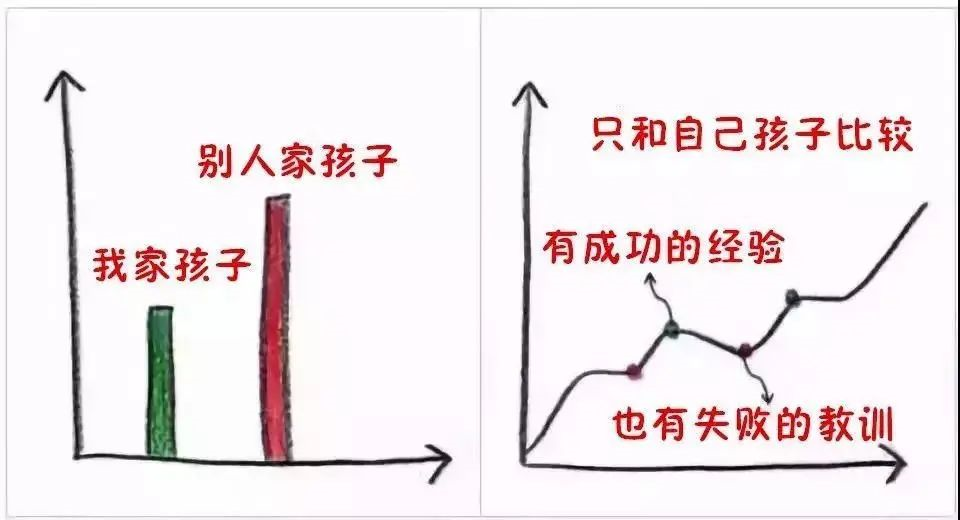 9張圖告訴你，什么樣的父母才能培養(yǎng)出優(yōu)秀孩子?。ㄞD(zhuǎn)給家長）