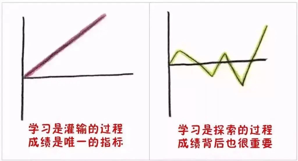 9張圖告訴你，什么樣的父母才能培養(yǎng)出優(yōu)秀孩子?。ㄞD(zhuǎn)給家長）