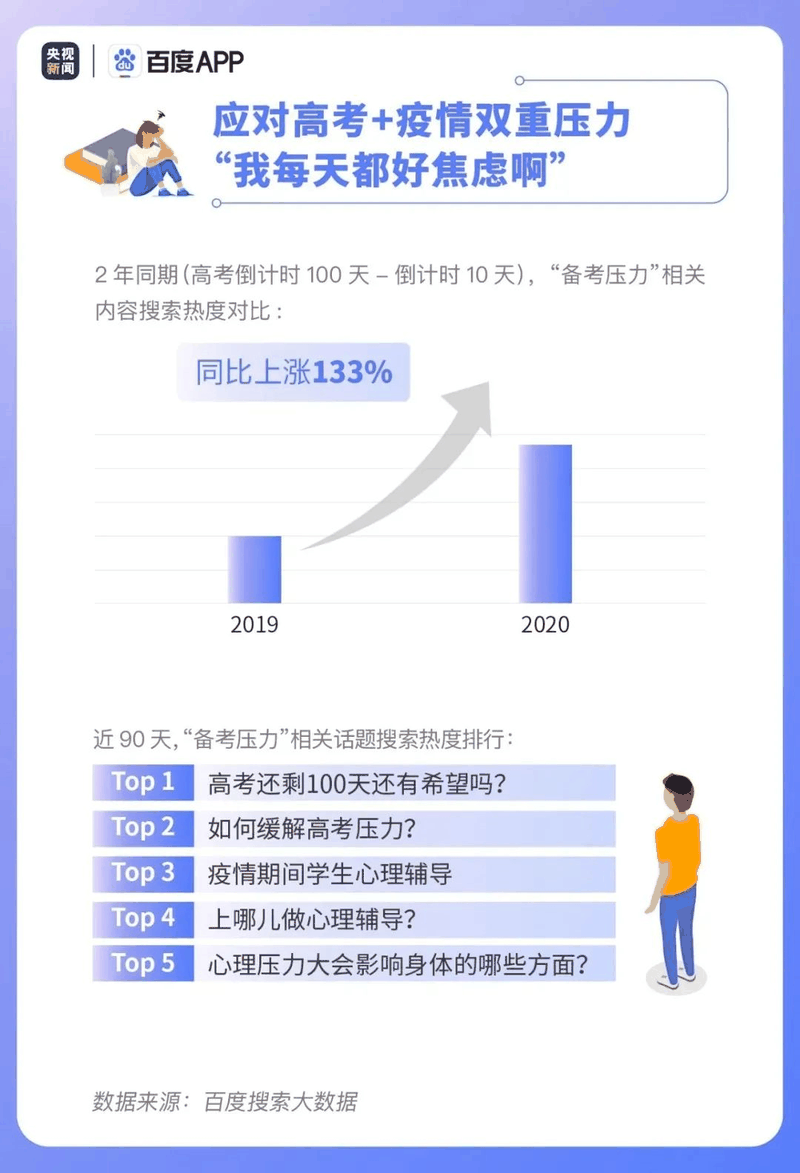 熱點(diǎn)|疫情下的高考有啥不同？2020年高考搜索大數(shù)據(jù)出爐！