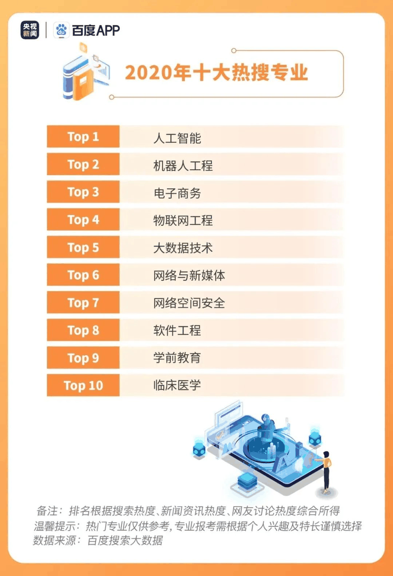 熱點(diǎn)|疫情下的高考有啥不同？2020年高考搜索大數(shù)據(jù)出爐！