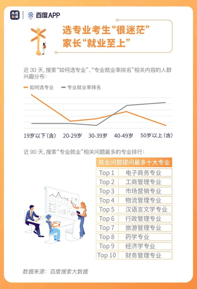 熱點(diǎn)|疫情下的高考有啥不同？2020年高考搜索大數(shù)據(jù)出爐！