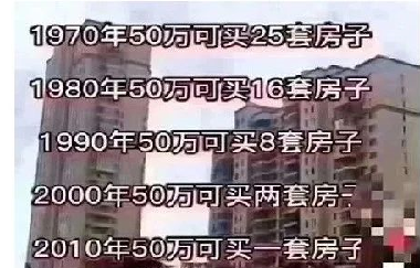 1970年：50萬25套房子，1980年=：50萬=16套房子，2