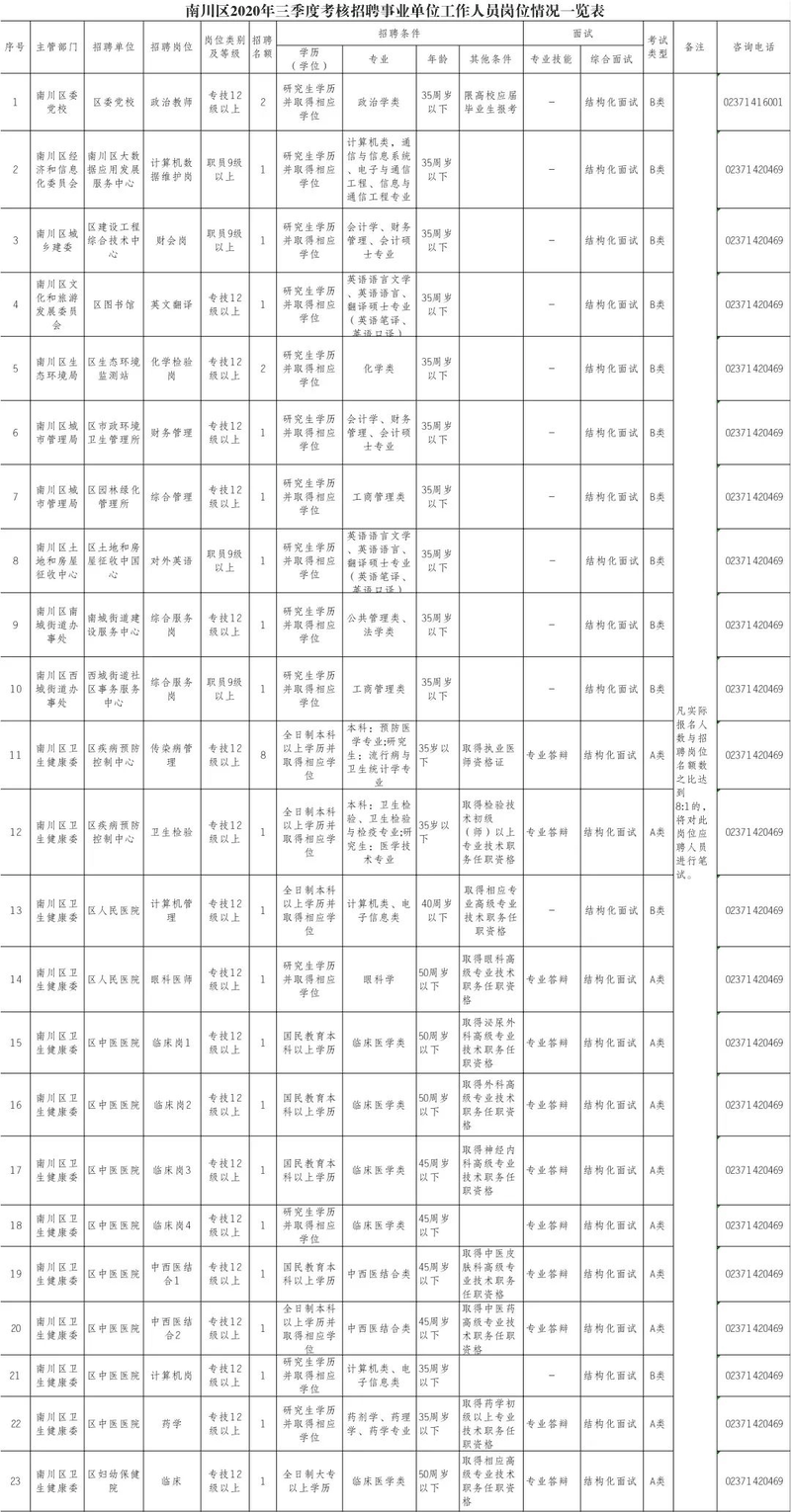 熱門！我市事業(yè)單位公招55人