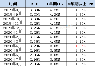 風聲驟緊！年底開發(fā)商可能要過苦日子了，是危也是機遇，重慶樓市...