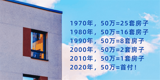 1970年：50萬(wàn)=25套房子，1980年：50萬(wàn)=16套房子，2020年：50萬(wàn)=首付！什么叫貶值？同樣的錢買不回同樣